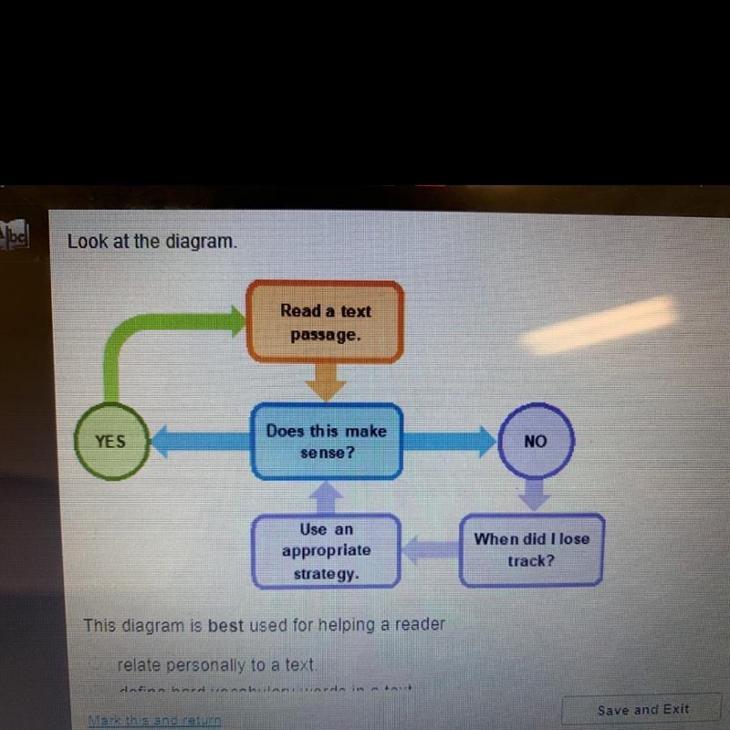 This diagram is best used for helping a reader A. relate personally to a text B. define-example-1