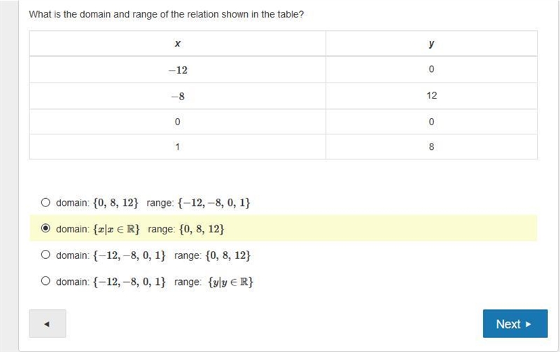 What is the domain and range of the relation shown in the table?-example-1