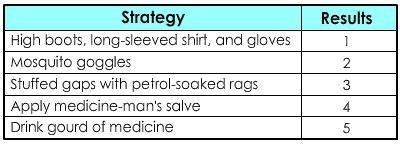 Under the Results column, select the row number where the phrase "cover his body-example-1