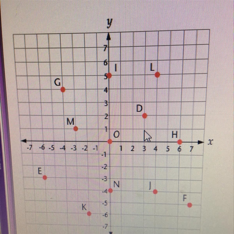 What are the coordinates of point F-example-1