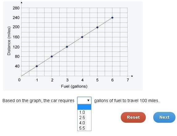 Select the correct answer from the drop-down menu. The graph shows a proportional-example-1