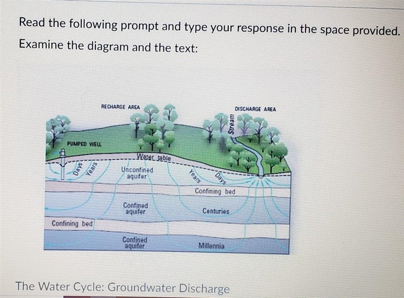 There's more water than just what you can see. You see water all around you every-example-1