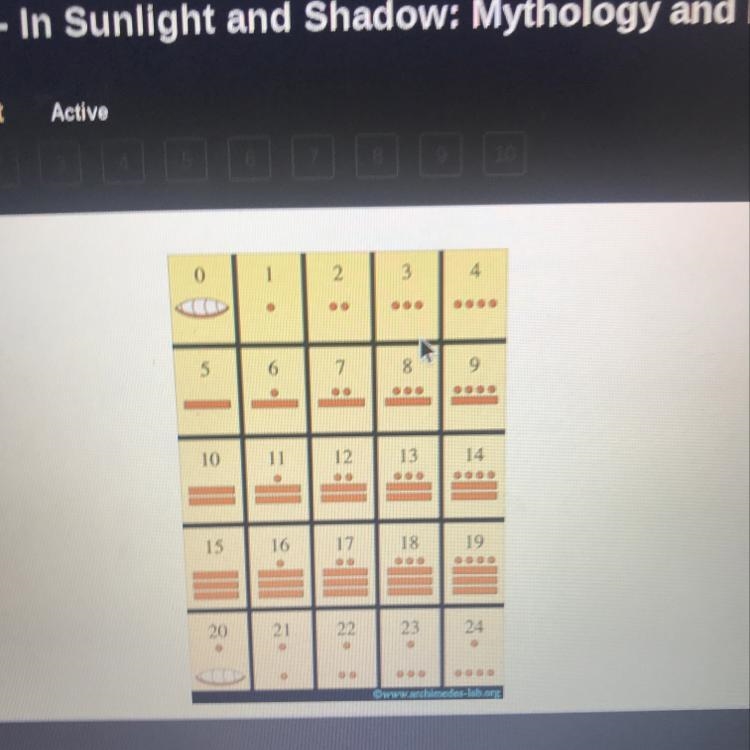 The table above shows a. Chinese numerals b. Asian numerals c.Mayan numerals d. Roman-example-1