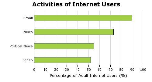 This chart would be considered a credible source for an essay on which topic? A) The-example-1