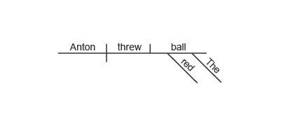 Please help Read the sentence. Anton threw the red ball. Which sentence diagram correctly-example-1