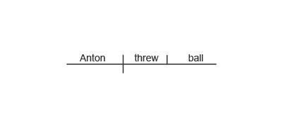 Please help Read the sentence. Anton threw the red ball. Which sentence diagram correctly-example-4