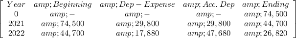 \left[\begin{array}{ccccc}Year&amp;Beginning&amp;Dep-Expense&amp;Acc. \: Dep&amp;Ending\\0&amp;-&amp;-&amp;-&amp;74,500\\2021&amp;74,500&amp;29,800&amp;29,800&amp;44,700\\2022&amp;44,700&amp;17,880&amp;47,680&amp;26,820\\\end{array}\right]