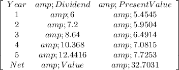 \left[\begin{array}{ccc}Year&amp;Dividend&amp;Present Value\\1&amp;6&amp;5.4545\\2&amp;7.2&amp;5.9504\\3&amp;8.64&amp;6.4914\\4&amp;10.368&amp;7.0815\\5&amp;12.4416&amp;7.7253\\Net&amp;Value&amp;32.7031\\\end{array}\right]