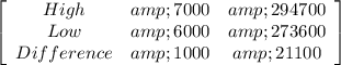 \left[\begin{array}{ccc}High&amp;7000&amp;294700\\Low&amp;6000&amp;273600\\Difference&amp;1000&amp;21100\\\end{array}\right]