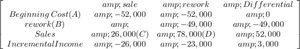 \left[\begin{array}{cccc}&amp;sale&amp;rework&amp;Differential\\Beginning \: Cost(A)&amp;-52,000&amp;-52,000&amp;0\\rework(B)&amp;&amp;-49,000&amp;-49,000\\Sales&amp;26,000(C)&amp;78,000(D)&amp;52,000\\Incremental Income&amp;-26,000&amp;-23,000&amp;3,000\\\end{array}\right]