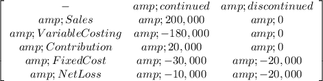 \left[\begin{array}{ccc}-&amp;continued&amp;discontinued&amp;Sales&amp;200,000&amp;0&amp;Variable Costing&amp;-180,000&amp;0&amp;Contribution&amp;20,000&amp;0&amp;Fixed Cost&amp;-30,000&amp;-20,000&amp;Net Loss&amp;-10,000&amp;-20,000\end{array}\right]