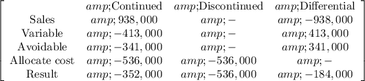 \left[\begin{array}{cccc}&amp;$Continued&amp;$Discontinued&amp;$Differential\\$Sales&amp;938,000&amp;-&amp;-938,000\\$Variable&amp;-413,000&amp;-&amp;413,000\\$Avoidable&amp;-341,000&amp;-&amp;341,000\\$Allocate cost&amp;-536,000&amp;-536,000&amp;-\\$Result&amp;-352,000&amp;-536,000&amp;-184,000\\\end{array}\right]