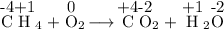 \stackrel{\hbox{-4}}{\hbox{C}}\stackrel{\hbox{+1}}{\hbox{H}}_(4) +\stackrel{\hbox{0}}{\hbox{O}}_(2) \, \longrightarrow \, \stackrel{\hbox{+4}}{\hbox{C}}\stackrel{\hbox{-2}}{\hbox{O}}_(2) + \stackrel{\hbox{+1}}{\hbox{H}}_(2)\stackrel{\hbox{-2}}{\hbox{O}}