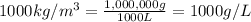 1000 kg/m^3=(1,000,000 g)/(1000 L)=1000 g/L