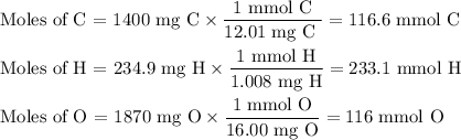 \text{Moles of C = 1400 &nbsp;mg C}*\frac{\text{1 mmol C}}{\text{12.01 mg C }} = \text{116.6 mmol C}\\\\\text{Moles of H = 234.9 mg H} * \frac{\text{1 mmol H}}{\text{1.008 mg H}} = \text{233.1 mmol H}\\\\\text{Moles of O = 1870 mg O} * \frac{\text{1 mmol O}}{\text{16.00 mg O}} = \text{116 mmol O}