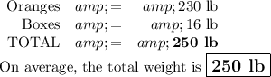 \begin{array}{rcr}\text{Oranges} &amp; = &amp; \text{230 lb}\\\text{Boxes} &amp; = &amp; \text{16 lb}\\\text{TOTAL} &amp; = &amp; \textbf{250 lb}\\\end{array}\\\text{On average, the total weight is $\large \boxed{\textbf{250 lb}}$}