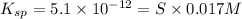 K_(sp)=5.1* 10^(-12)=S* 0.017 M