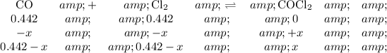 \begin{array}{ccccccc}\rm \text{CO}&amp; + &amp; \text{Cl$_(2)$} &amp; \, \rightleftharpoons \, &amp; \text{COCl$_(2)$} &amp; &amp; \\0.442 &amp; &amp; 0.442 &amp; &amp; 0 &amp; &amp; \\-x &amp; &amp; -x&amp; &amp; +x &amp; &amp; \\0.442-x &amp; &amp; 0.442 - x &amp; &amp; x &amp; &amp;\\\end{array}\\