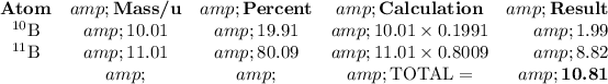 \begin{array}{ccccr}\textbf{Atom} &amp; \textbf{Mass/u} &amp;\textbf{Percent} &amp; \textbf{Calculation}&amp; \textbf{Result}\\^(10)\text{B}&amp; 10.01 &amp; 19.91 &amp; 10.01 * 0.1991 &amp; 1.99\\^(11)\text{B}&amp; 11.01 &amp; 80.09 &amp; 11.01 * 0.8009 &amp; 8.82 \\&amp; &amp; &amp; \text{TOTAL} = &amp;\textbf{10.81}\\\end{array}