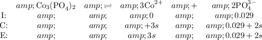 \begin{array}{cccccc} &amp;\text{Co}_(3)\text{(PO}_(4))_(2) &amp; \rightleftharpoons &amp;3\text{Co}^(2+)&amp;+ &amp; 2\text{PO}_(4)^(3-)\\\text{I:}&amp; &amp; &amp; 0 &amp; &amp; 0.029\\\text{C:}&amp; &amp; &amp; +3s &amp; &amp; 0.029 + 2s \\\text{E:}&amp; &amp; &amp; 3s &amp; &amp;0.029+2s\\\end{array}