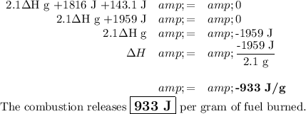 \begin{array}{rcl}\text{2.1$\Delta$H g +1816 J +143.1 J} &amp; = &amp; 0\\\text{2.1$\Delta$H g +1959 J} &amp; = &amp; 0\\\text{2.1$\Delta$H g}&amp; = &amp; \text{-1959 J}\\\Delta H &amp; = &amp; \frac{\text{-1959 J}}{\text{2.1 g}}\\\\&amp; = &amp; \textbf{-933 J/g}\\\end{array}\\\text{The combustion releases $\large \boxed{\textbf{933 J}}$ per gram of fuel burned.}