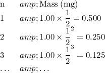 \begin{array}{ll} \text{n} &amp; \text{Mass} \; (\text{mg})\\1 &amp; 1.00 * (1)/(2) = 0.500\\2 &amp; 1.00 * {(1)/(2)}^(2) = 0.250 \\3 &amp; 1.00 * {(1)/(2)}^(3) = 0.125\\\dots &amp; \dots \end{array}