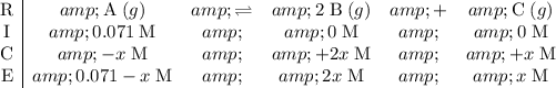 \begin{array}c\text{R}&amp;\text{A}\;(g) &amp;\rightleftharpoons &amp;2\;\text{B}\;(g)&amp; +&amp; \text{C}\;(g)\\ \text{I}&amp; 0.071 \;\text{M} &amp; &amp; 0\;\text{M} &amp;&amp; 0 \;\text{M} \\ \text{C} &amp;-x \;\text{M}&amp;&amp;+2x\;\text{M} &amp; &amp; +x\;\text{M}\\\text{E}&amp;0.071 - x\;\text{M} &amp;&amp; 2x\;\text{M} &amp; &amp;x\;\text{M} &nbsp;\end{array}