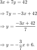 3x+7y=42\\\\\Rightarrow 7y=-3x+42\\\\\Rightarrow y=(-3x+42)/(7)\\\\\\\Rightarrow y=-(3)/(7)x+6.