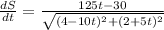 (dS)/(dt)=(125t-30)/(√((4-10t)^2+(2+5t)^2))