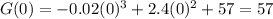 G(0)=-0.02(0)^3+2.4(0)^2+57=57