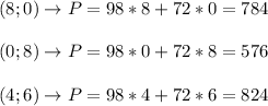 (8;0) \rightarrow &nbsp;P=98*8+72*0= 784\\\\(0;8) \rightarrow P= 98*0+72*8=576\\\\(4;6) \rightarrow P=98*4+72*6=824