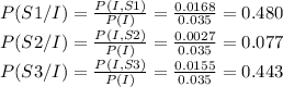 P(S1/I)=(P(I,S1))/(P(I)) =(0.0168)/(0.035) =0.480\\P(S2/I)=(P(I,S2))/(P(I)) =(0.0027)/(0.035) =0.077\\P(S3/I)=(P(I,S3))/(P(I)) =(0.0155)/(0.035) =0.443