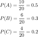 P(A)=(10)/(20)=0.5\\\\ P(B)=(6)/(20)=0.3\\\\ P(C)=(4)/(20)=0.2