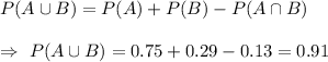 P(A\cup B)=P(A)+P(B)-P(A\cap B)\\\\\Rightarrow\ P(A\cup B)=0.75+0.29-0.13=0.91