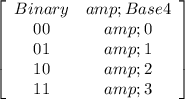 \left[\begin{array}{cc}Binary&amp;Base 4\\00&amp;0\\01&amp;1\\10&amp;2\\11&amp;3\end{array}\right]