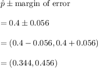 \hat{p}\pm \text{margin of error}\\\\=0.4\pm 0.056\\\\=(0.4-0.056,0.4+0.056)\\\\ =(0.344,0.456)