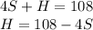 4S +H = 108\\H=108-4S