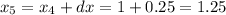 x_(5) = x_(4) + dx = 1 + 0.25 = 1.25