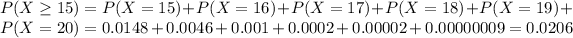 P(X \geq 15) = P(X = 15) + P(X = 16) + P(X = 17) + P(X = 18) + P(X = 19) + P(X = 20) = 0.0148 + 0.0046 + 0.001 + 0.0002 + 0.00002 + 0.00000009 = 0.0206