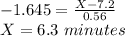 -1.645=(X-7.2)/(0.56)\\X= 6.3\ minutes