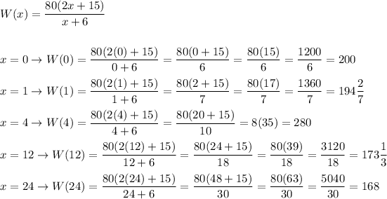 W(x)=(80(2x+15))/(x+6)\\\\\\x=0\to W(0)=(80(2(0)+15))/(0+6)=(80(0+15))/(6)=(80(15))/(6)=(1200)/(6)=200\\\\x=1\to W(1)=(80(2(1)+15))/(1+6)=(80(2+15))/(7)=(80(17))/(7)=(1360)/(7)=194(2)/(7)\\\\x=4\to W(4)=(80(2(4)+15))/(4+6)=(80(20+15))/(10)=8(35)=280\\\\x=12\to W(12)=(80(2(12)+15))/(12+6)=(80(24+15))/(18)=(80(39))/(18)=(3120)/(18)=173(1)/(3)\\\\x=24\to W(24)=(80(2(24)+15))/(24+6)=(80(48+15))/(30)=(80(63))/(30)=(5040)/(30)=168