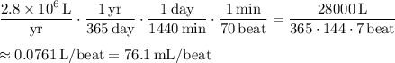 \frac{2.8* 10^6\,\text{L}}{\text{yr}}\cdot\frac{1\,\text{yr}}{365\,\text{day}}\cdot\frac{1\,\text{day}}{1440\,\text{min}}\cdot\frac{1\,\text{min}}{70\,\text{beat}}=\frac{28000\,\text{L}}{365\cdot 144\cdot 7\,\text{beat}}\\\\\approx 0.0761\,\text{L/beat}=76.1\,\text{mL/beat}