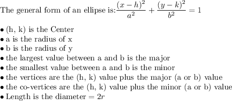 \text{The general form of an ellipse is:}((x-h)^2)/(a^2)+((y-k)^2)/(b^2)=1\\\\\bullet \text{(h, k) is the Center}\\\bullet \text{a is the radius of x}\\\bullet \text{b is the radius of y}\\\bullet \text{the largest value between a and b is the major}\\\bullet \text{the smallest value between a and b is the minor}\\\bullet \text{the vertices are the (h, k) value plus the major (a or b) value}\\\bullet \text{the co-vertices are the (h, k) value plus the minor (a or b) value}\\\bullet \text{Length is the diameter}=2r\\