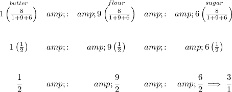 \bf \begin{array}{cccccc} \stackrel{butter}{1\left( (8)/(1+9+6) \right)}&amp;:&amp;\stackrel{flour}{9\left( (8)/(1+9+6) \right)}&amp;:&amp;\stackrel{sugar}{6\left( (8)/(1+9+6) \right)}\\\\\\ 1\left( (1)/(2) \right)&amp;:&amp;9\left( (1)/(2) \right)&amp;:&amp;6\left( (1)/(2) \right) \\\\\\ \cfrac{1}{2}&amp;:&amp;\cfrac{9}{2}&amp;:&amp;\cfrac{6}{2}\implies \cfrac{3}{1} \end{array}