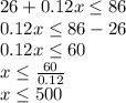 26 + 0.12x \leq86\\0.12x \leq86-26\\0.12x \leq60\\x \leq \frac {60} {0.12}\\x \leq500