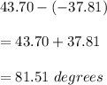 43.70-(-37.81)\\\\=43.70+37.81\\\\=81.51\ degrees