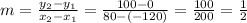 m=(y_2-y_1)/(x_2-x_1) =(100-0)/(80-(-120))=(100)/(200)=(1)/(2)