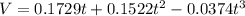 V=0.1729t+0.1522t^2- 0.0374t^3