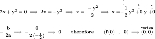 \bf 2x+y^2=0\implies 2x=-y^2\implies x=\cfrac{-y^2}{2}\implies x=\stackrel{\stackrel{a}{\downarrow }}{-\cfrac{1}{2}}y^2\stackrel{\stackrel{b}{\downarrow }}{+0}y\stackrel{\stackrel{c}{\downarrow }}{+0} \\\\\\ -\cfrac{b}{2a}\implies -\cfrac{0}{2\left(-(1)/(2) \right)}\implies 0\qquad therefore\qquad (f(0)~~,~~0)\implies \stackrel{vertex}{(0,0)}