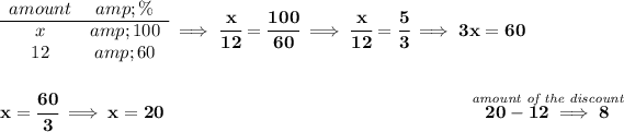 \bf \begin{array}{ccll} amount&amp;\%\\ \cline{1-2} x&amp;100\\ 12&amp;60 \end{array}\implies \cfrac{x}{12}=\cfrac{100}{60}\implies \cfrac{x}{12}=\cfrac{5}{3}\implies 3x=60 \\\\\\ x=\cfrac{60}{3}\implies x=20 ~\hfill \stackrel{\textit{amount of the discount}}{20-12\implies 8}\\ ~\hspace{34em}